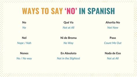 no in spanish|no english in spanish.